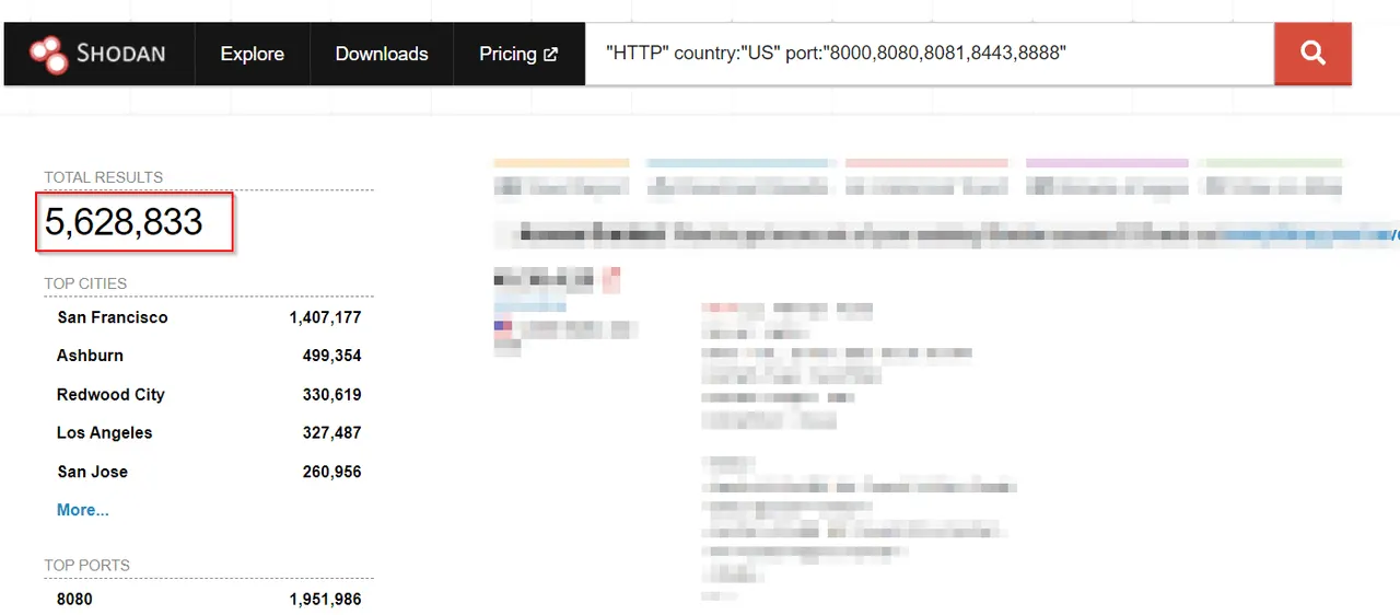 image 6 — figure from “Shodan Series Part 2: The Untraditional Web Ports”.