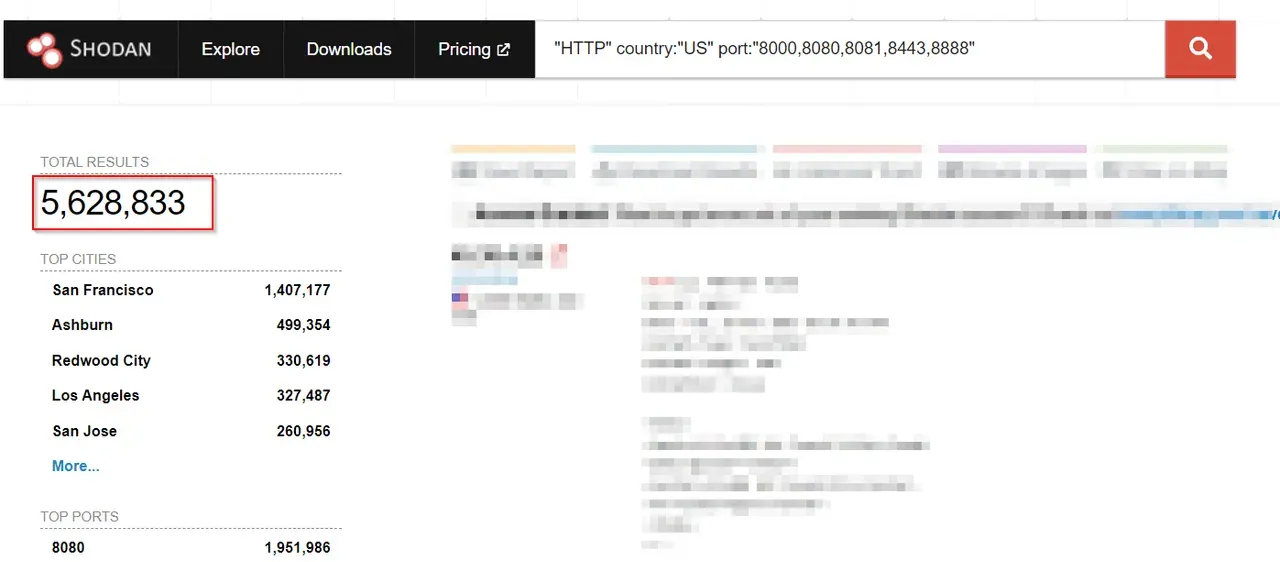 image 6 — figure from “Shodan Series Part 2: The Untraditional Web Ports”.