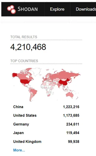 Figure from the article “Shodan Series Part 1: The Accidental Open Door”.