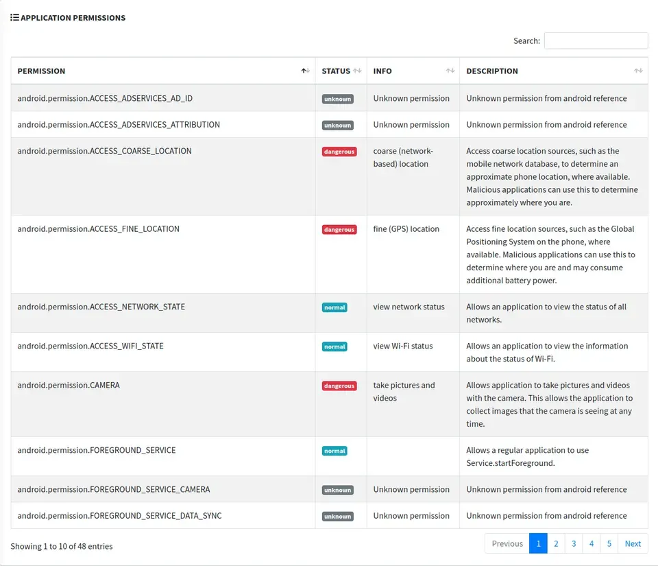 permissions — figure from “More MobSF – Mobile Application Penetration Testing #3”.