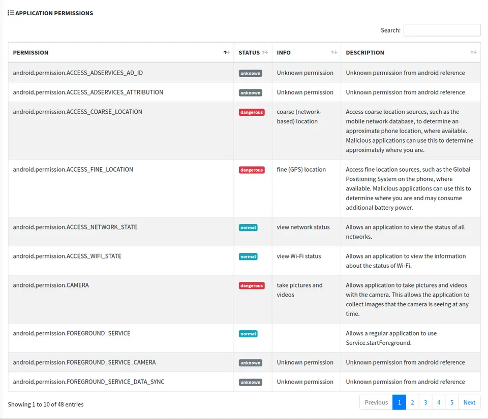 permissions — figure from “More MobSF – Mobile Application Penetration Testing #3”.